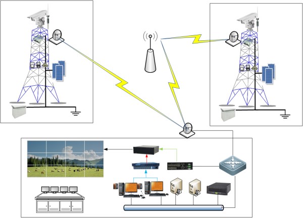 發射塔系統構成 發射塔系統構成