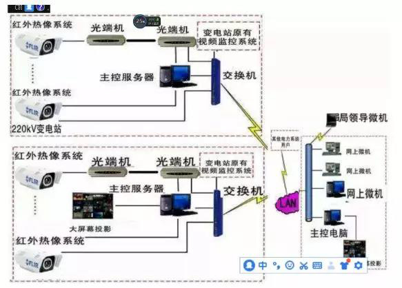 怎樣判斷監控系統是否合格？
